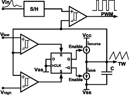 Pulse width modulator diagram showing how it works